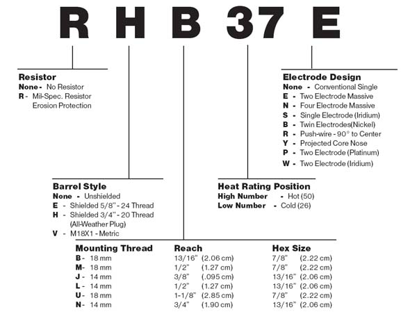 Champion identification chart Champion identification chart